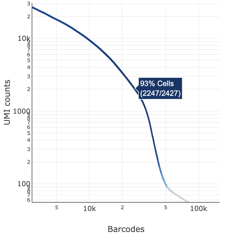 Cell Ranger's  Summary Antibody Barcode Rank Plot Official 10x